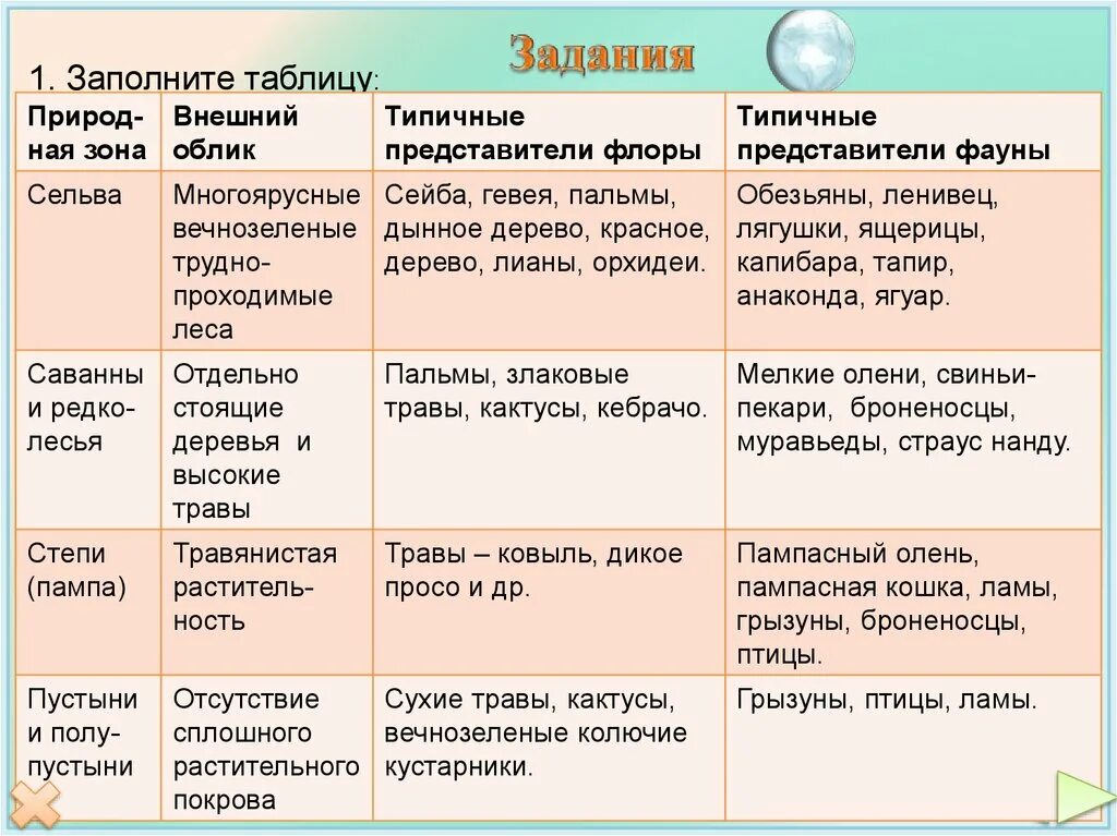 Природные зоны Южной Америки таблица 7 класс география таблица. Таблица по географии 7 класс природные зоны Южной Америки. Природные зоны Южной Америки таблица географическое положение. Таблица по Южной Америке 7 класс природные зоны.