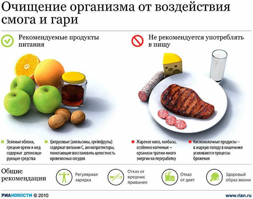 Кушать после чистки