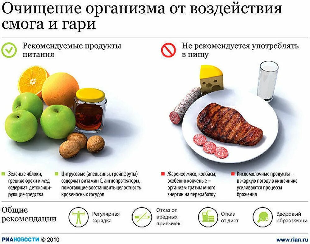 Как очистить организм. Продукты для очищениеорганизма. Продукты для очищения организма. Продукты для очищения организма от шлаков.