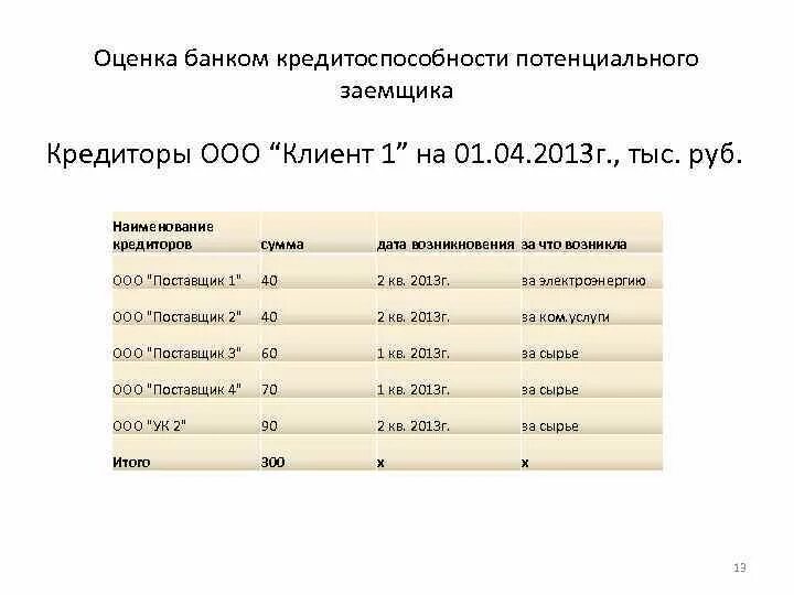Как оценить заемщика. Оценка платежеспособности заемщика. оценка кредитоспособности заемщика. рейтинговая оценка кредитоспособности заемщиков. оценка кредитоспособности банковских заёмщиков..