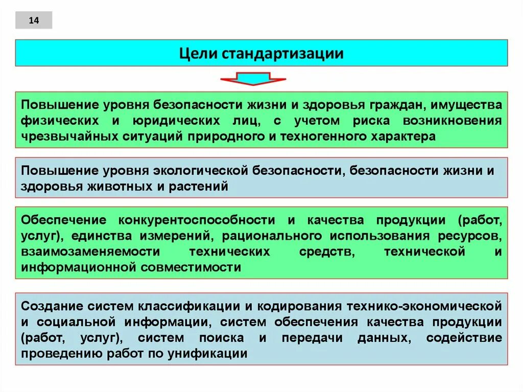 Повышение уровня безопасности. Повышение уровня безопасности жизни и здоровья. Повышение уровня безопасности - … Стандартизации. Нормативно-правовые основы обеспечения качества.