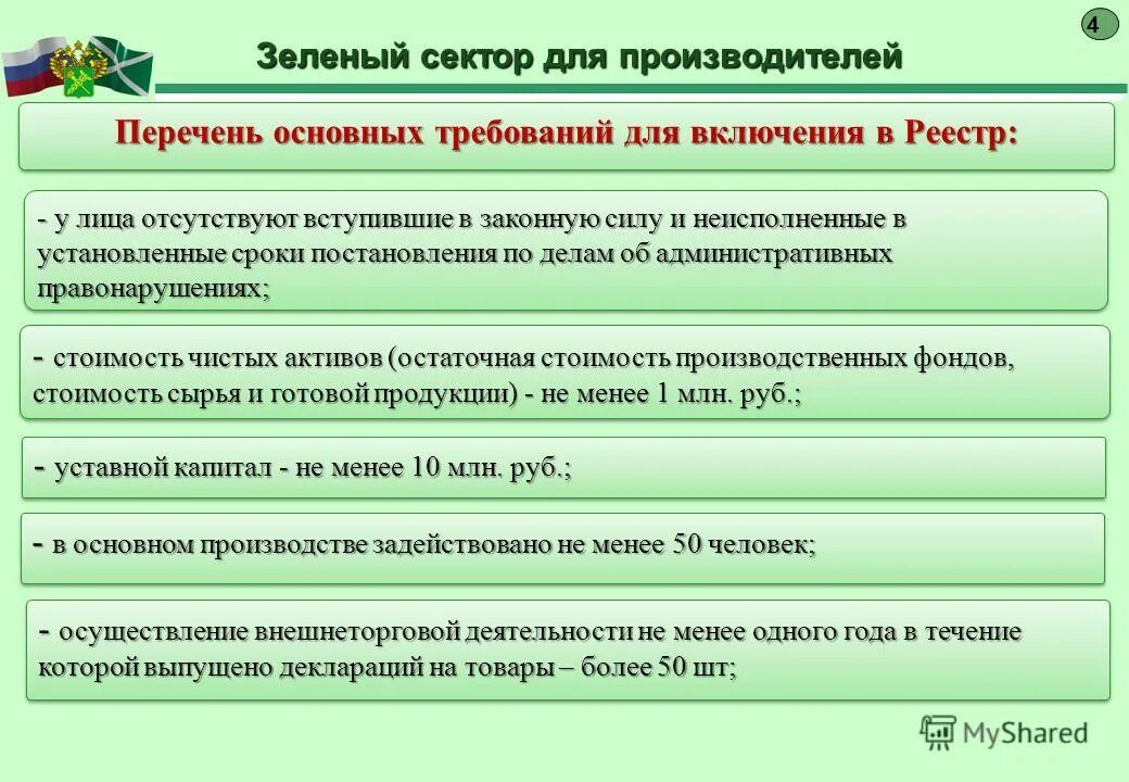 чем характерно правовое поле в зеленом секторе. основные сектора экономики. проблемы зеленой экономики. понятие и структура правовой нормы. кибербуллинг.