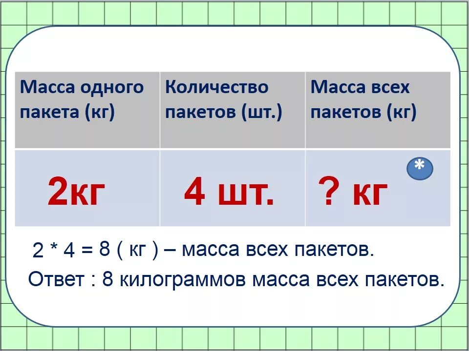 Задачи 1 количество всего