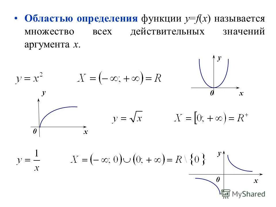 Пусть задана функция