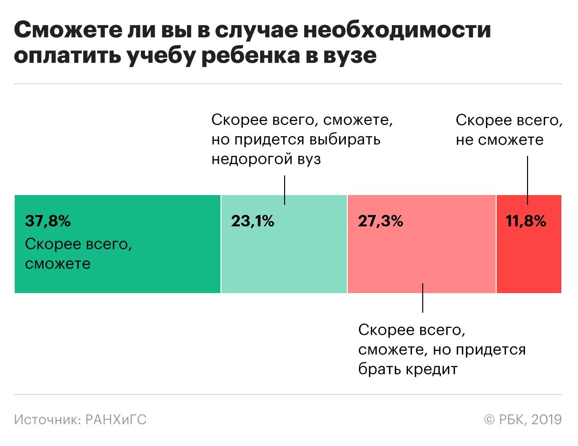 Сколько родителей в россии