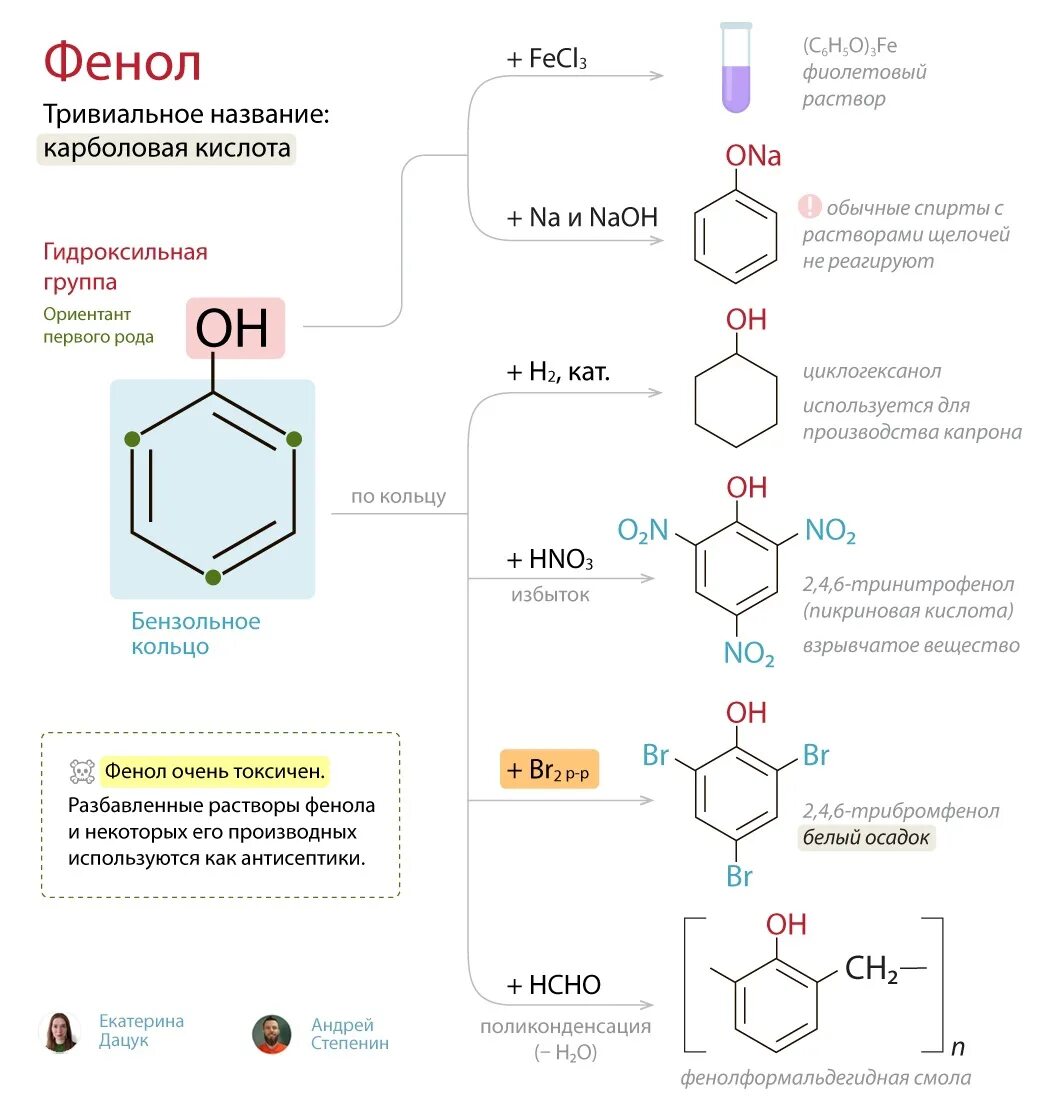 Фенол Степенин. Фенол + br3. Фенол socl2. Фенол плюс н2.