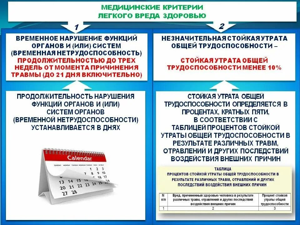 Критерии вреда здоровью. Признаки лёгкого вреда здоровью. Пример легкого вреда здоровью. Легкий вред здоровью примеры.