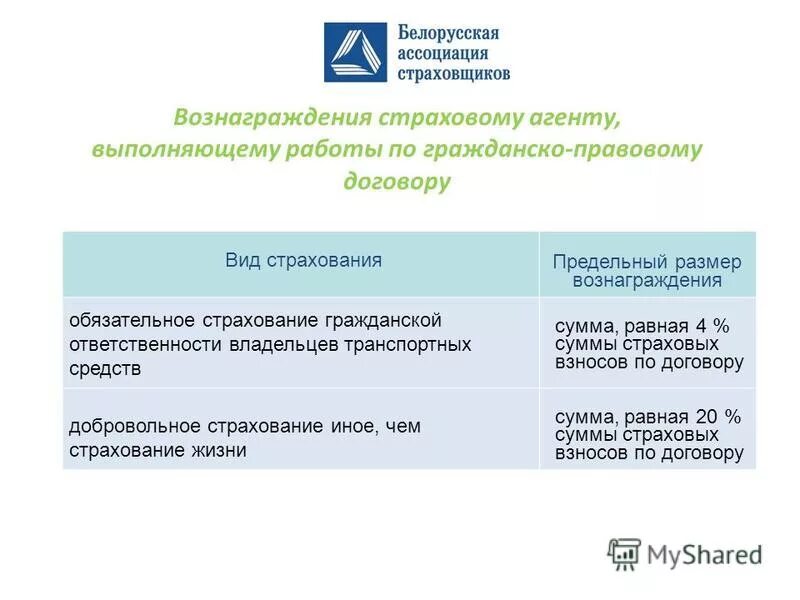 порядок расчета комиссионного вознаграждения. комиссионное вознаграждение страхового агента это. вознаграждение страхового агента. размер агентского вознаграждения. комиссионное вознаграждение страхового агента это.
