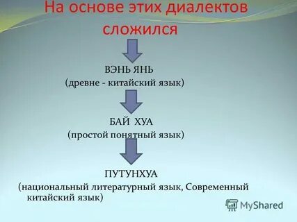 Английский и русский языки относятся к