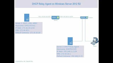 Relay server