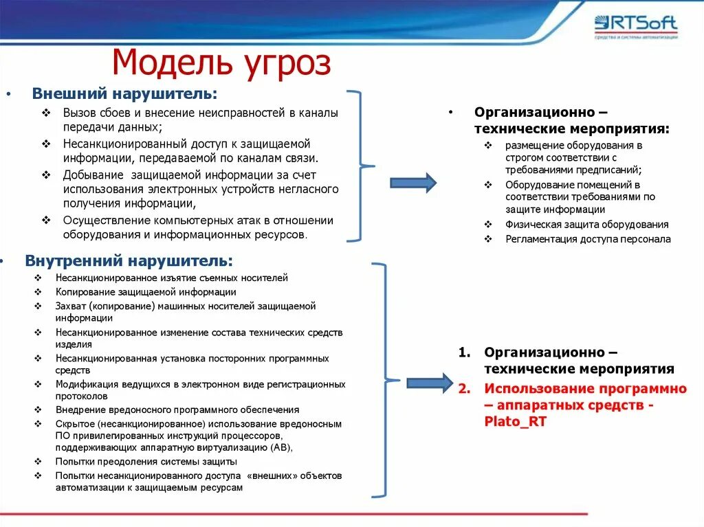 Нарастание угроз. Построение модели угроз. Модель угроз безопасности ИСПДН. Модель нарушителя. Модель нарушителя информационной безопасности персональных данных. − Модель угроз и модель злоумышленника;.