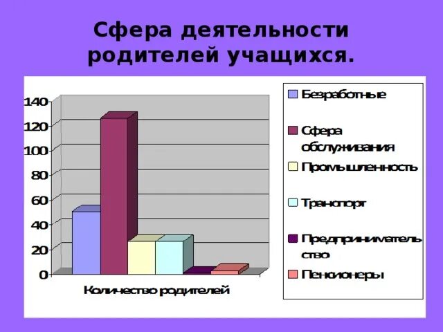 Сфера деятельности журнала. Сфера деятельности в анкете. сфера деятельности родителей. сферы работы анкета. сферы деятельности человека список.