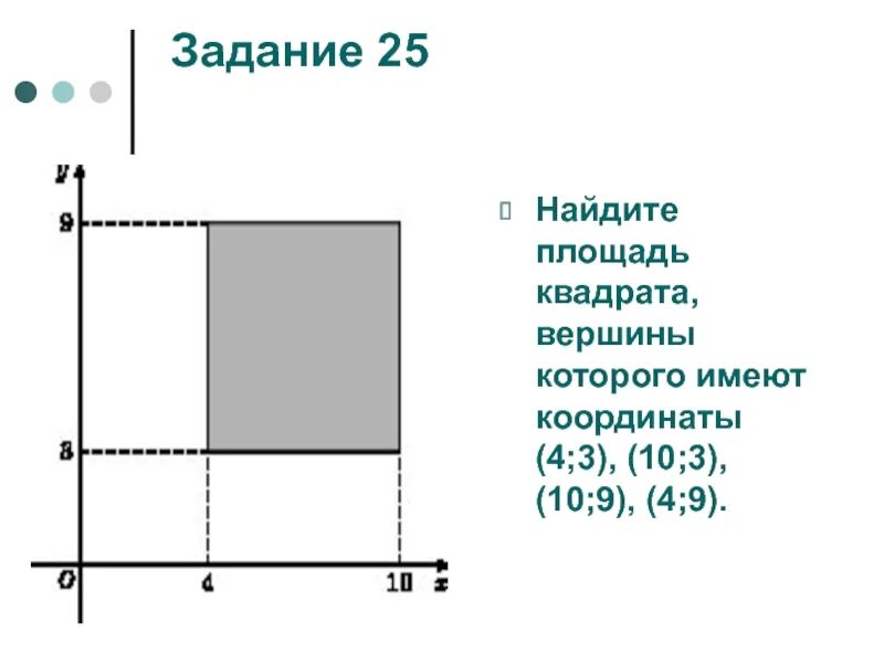 Имеют координаты. Площадь квадрата по координатам вершин. Площадь квадрата вершины которого имеют координаты. Найдите площадь квадрата вершины которого имеют координаты. Площадь квадрата по вершинам.