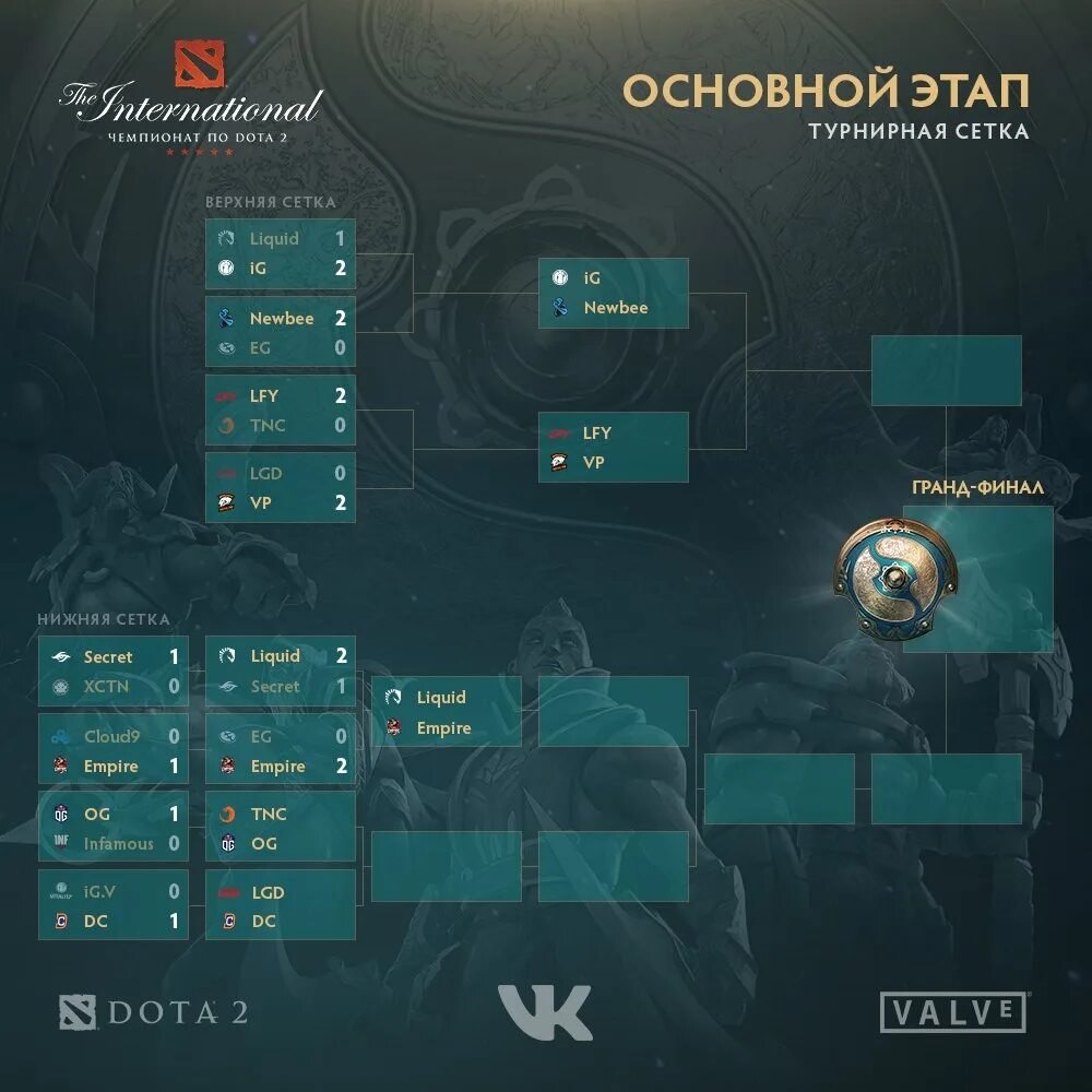 Турнирная таблица китая 1. Dota 2 International 2017 сетка. Турнирная сетка ПАБГ ТДМ. Сетка турнира. Турнирная сетка с нижней сеткой.