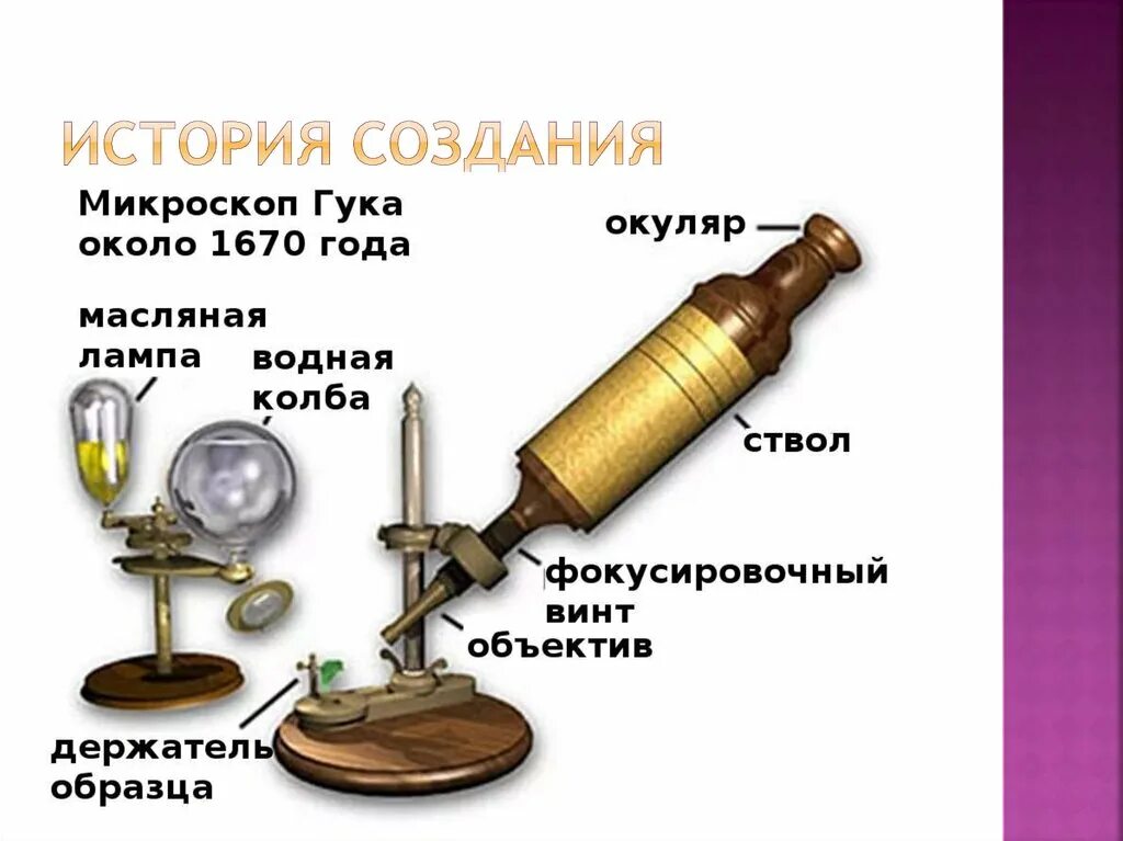 Изобретший микроскоп. Микроскоп 17 века. микроскоп 16 век.