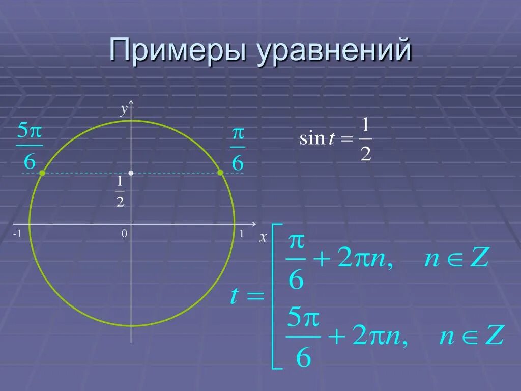 Sint t 0. Решение уравнений Sint = a. Частные случаи уравнения Sint = a. Уравнение sin t a. Уравнение cost a.