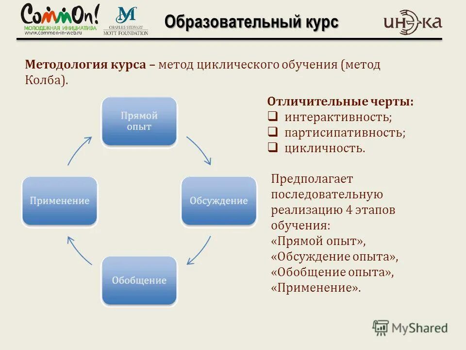 Методология курса. Как разработать методологию курса. Прямое обучение пример. Метод колба. Вопросы образования на прямой