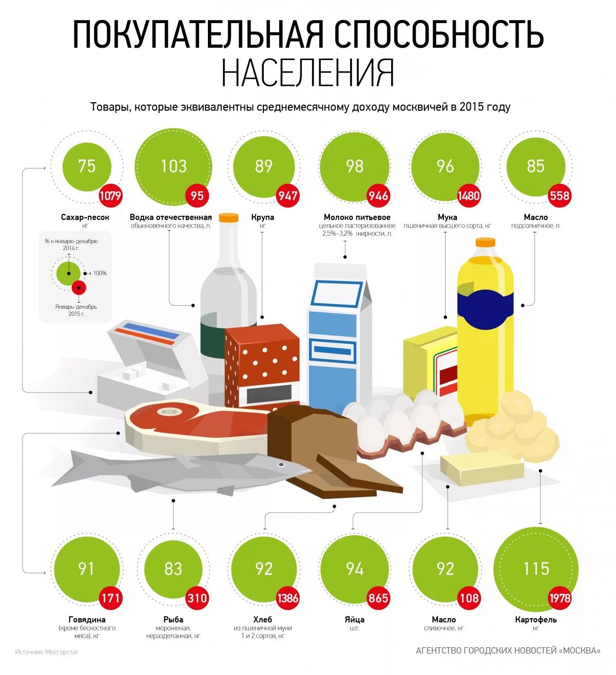 Рост покупательной активности. Покупательная способность населения. Покупательская способность. Покупательская способ. Снижение покупательной способности населения.