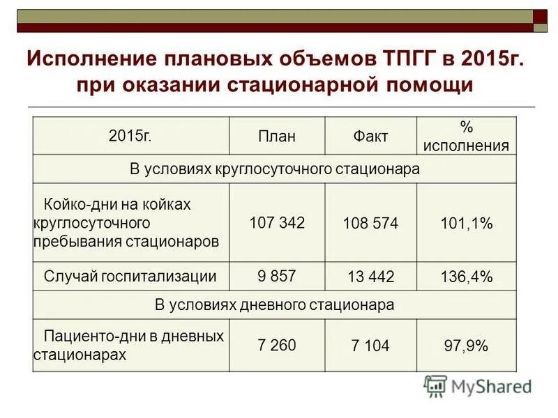 Проект программы государственных гарантий Презентация на тему: "Порядок разработки и реализации государственных программ Я