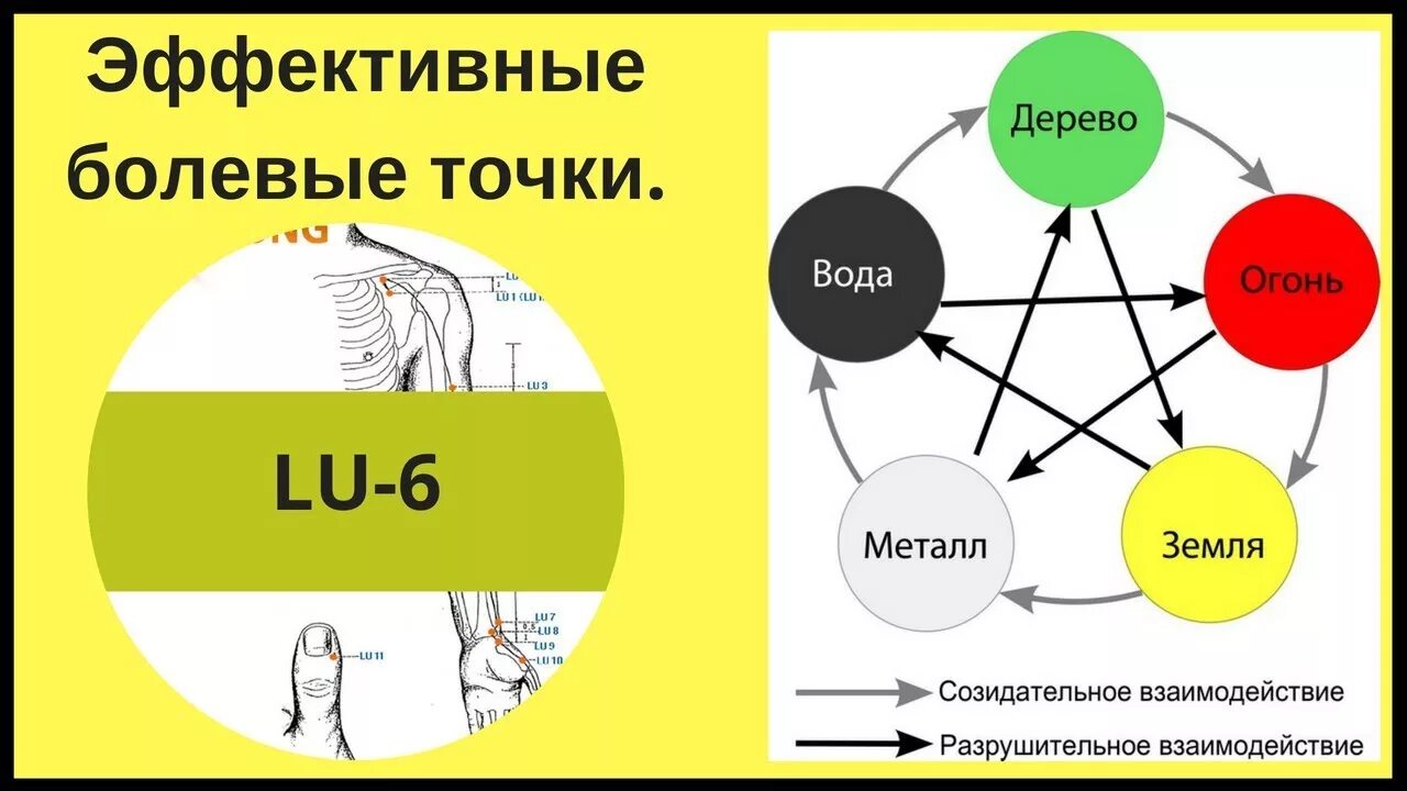 Точка навыки. Кюшо джитсу болевые точки. Болевые точки айкидо. Болевые точки в Кюшо и как с ними работать.