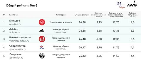 Рейтинг тг