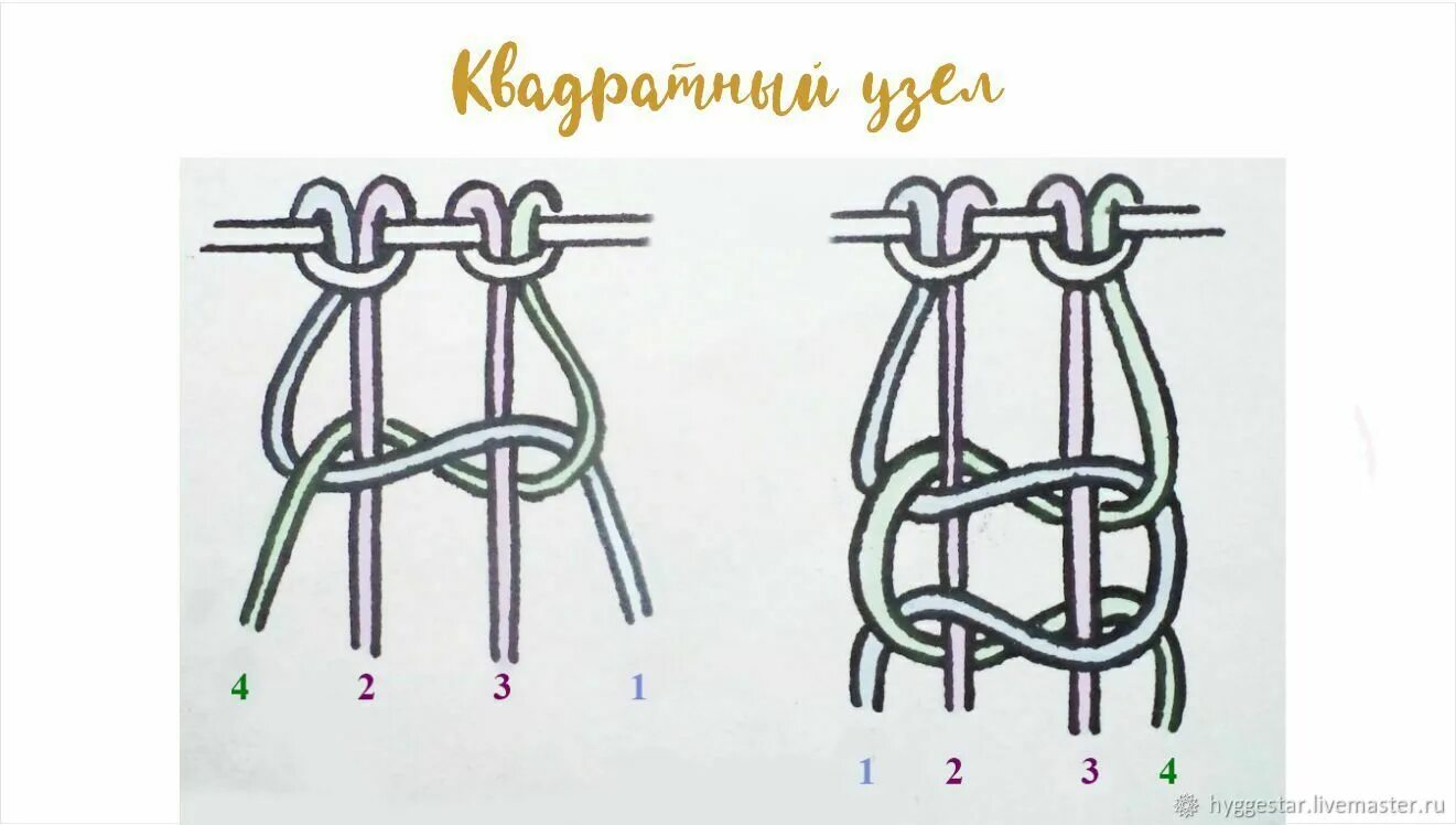 Виды плетения макраме. Узлы макраме для начинающих плоский узел. базовые узлы макраме для начинающих. плоский узел макраме схема. одинарный плоский узел макраме.