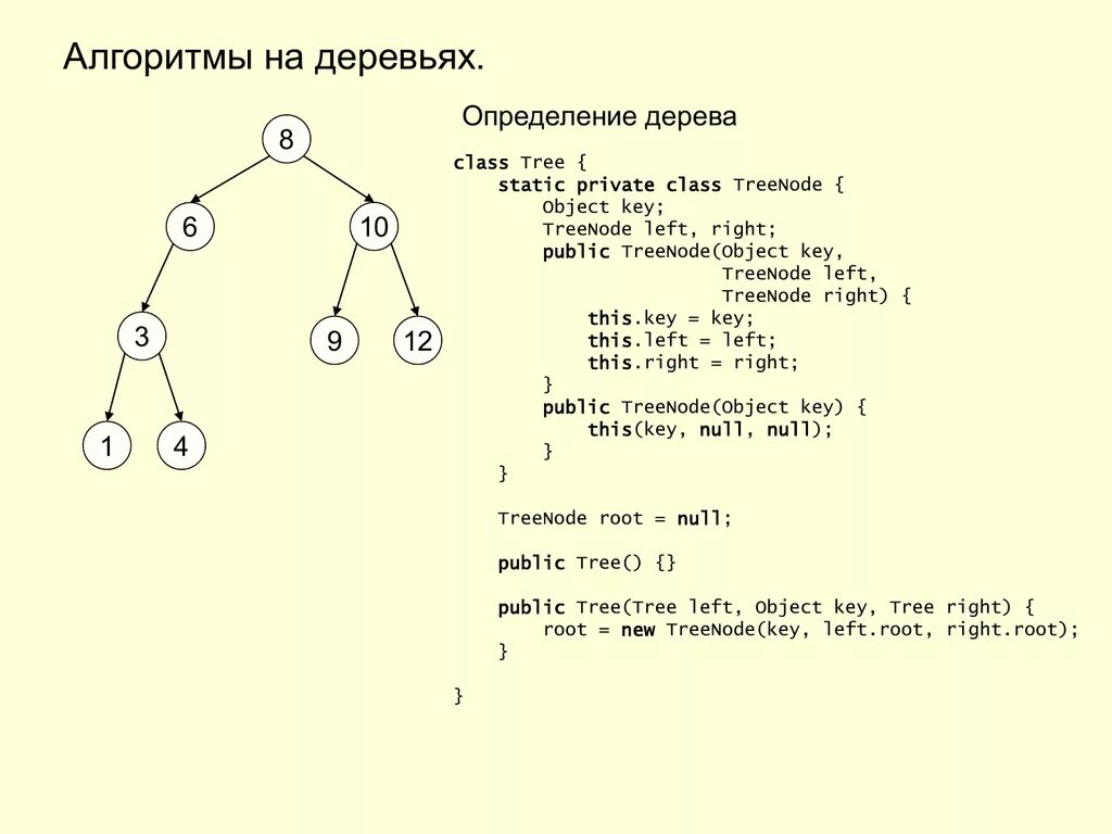 Алгоритмы на деревьях