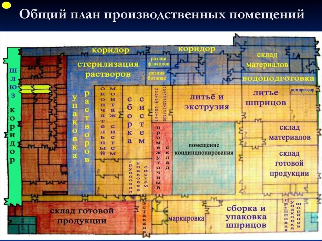 План производственного помещения. План помещения производства. План производственного помещения. Схема асептического блока аптеки. Планировка полиграфического цеха.