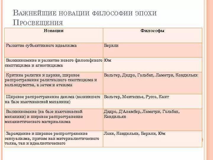 Важнейшие новации философии эпохи Просвещения. Основные идеи мыслителей эпохи Просвещения. Философы Просвещения таблица. Философия Просвещения таблица. Главная идея эпохи