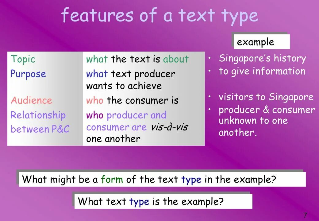 Тайп текст. Text Types. Types of texts примеры. What is text. Text features.