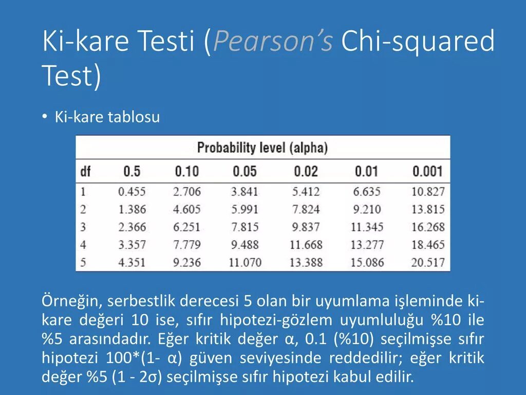Chi square test. Pearson chi-square-x2 что это. chi square practice problems ap biology.