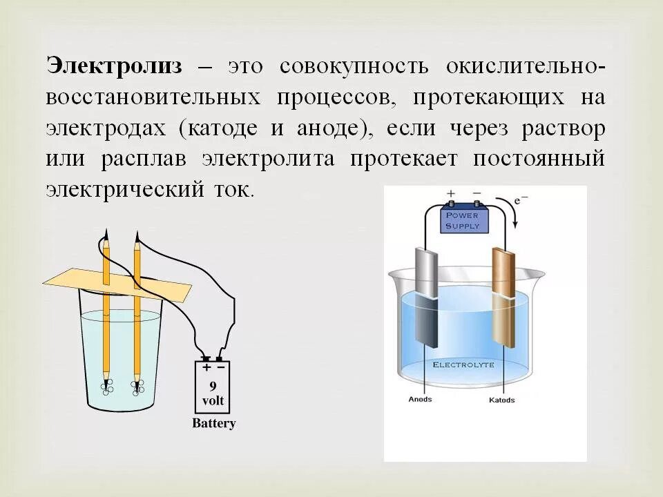 Как получить щелочную воду в домашних. Электролиз растворов веществ схема. Схема процесса электролиза. Схема процесса электролиза анод катод. Электролиз растворов на катоде.