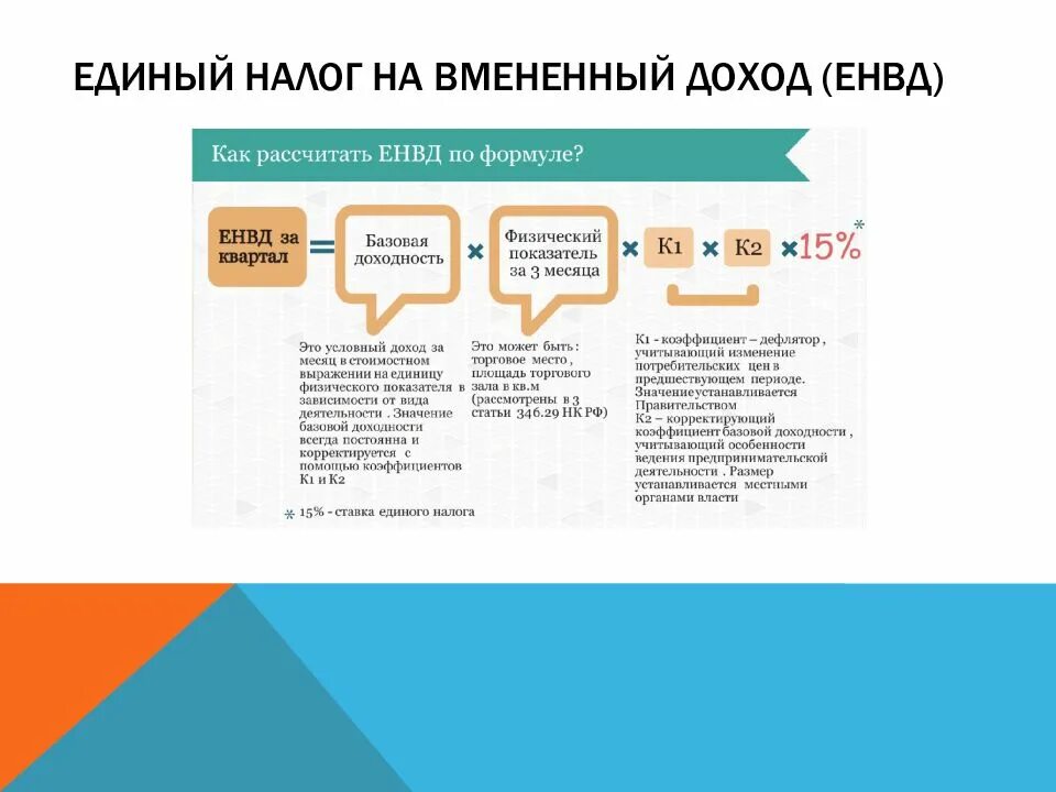 Единый налог в беларуси. Налог на вмененный доход. Единый налог. Вмененный доход это. Единый налог на вмененный доход коэффициент.