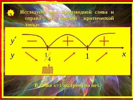Точка справа