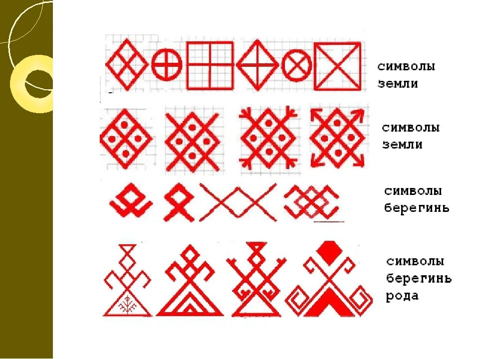 Украшение символизирующее народ пенаконии. Славянские узоры и орнаменты. Узоры обереги в русском народном костюме. Символы русского орнамента. Орнамент русский народный символы.