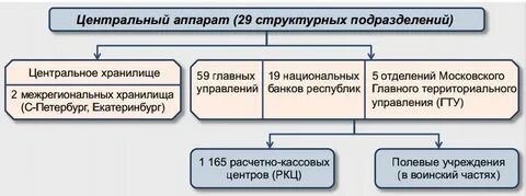 Полевое учреждение центрального банка