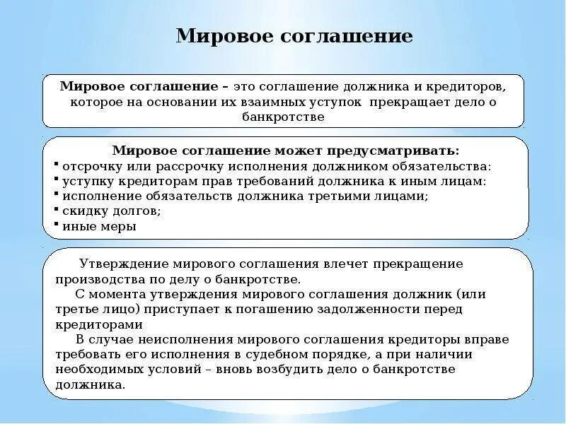 Примирение гпк. Мировое соглашение в гражданском процессе схема. Порядок заключения мирового соглашения. Условия для заключения мирового соглашения. Этапы заключения мирового соглашения.