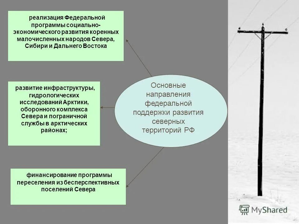 Инструменты инфраструктурного развития. Программа развития. Разработка схемы развития инфраструктуры. Социальная инфраструктура. Программа социального развития инфраструктуры.