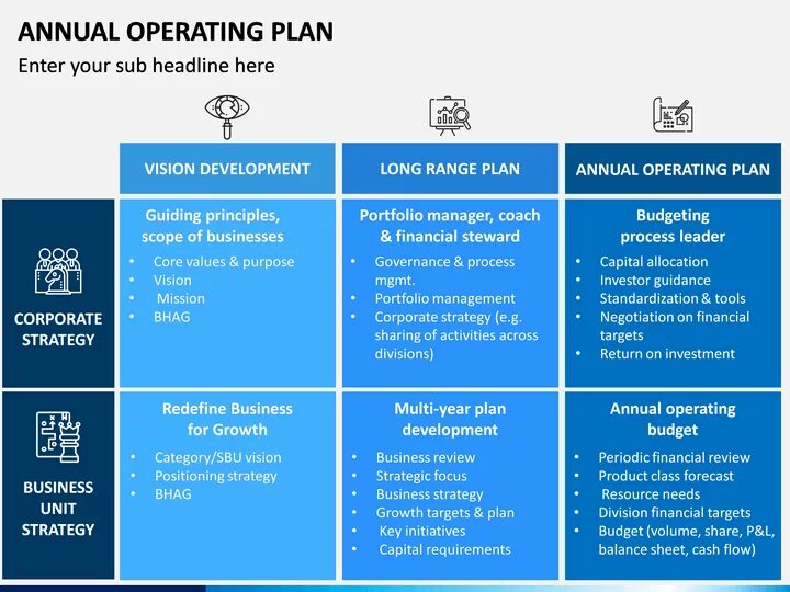 Операцион план. Business Annual Plan. Operating Plan пример. Operation lockstep from the Rockefeller playbook.