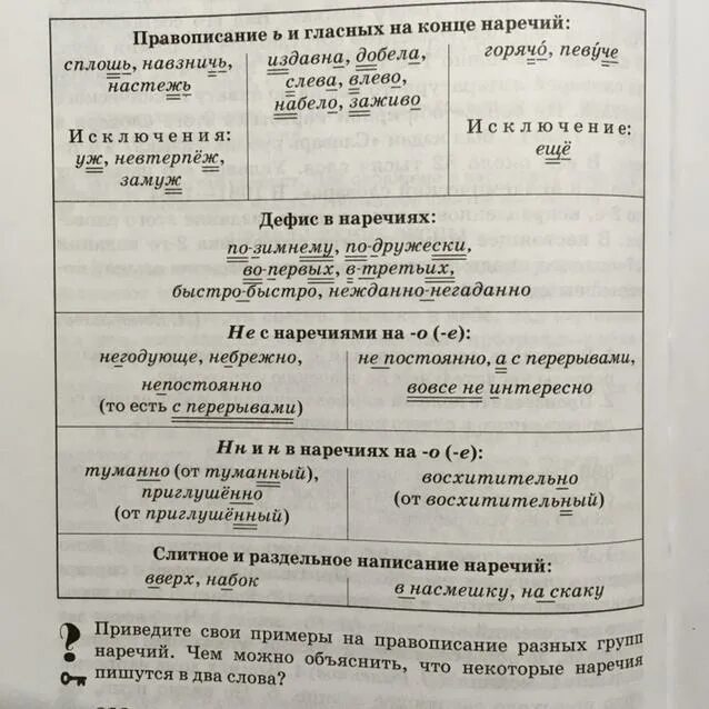 Найти слова ответ наречия. Наречие. Приведите свои примеры на правописание разных групп наречий. Разряды наречий правописание наречий. Наречия таблица.