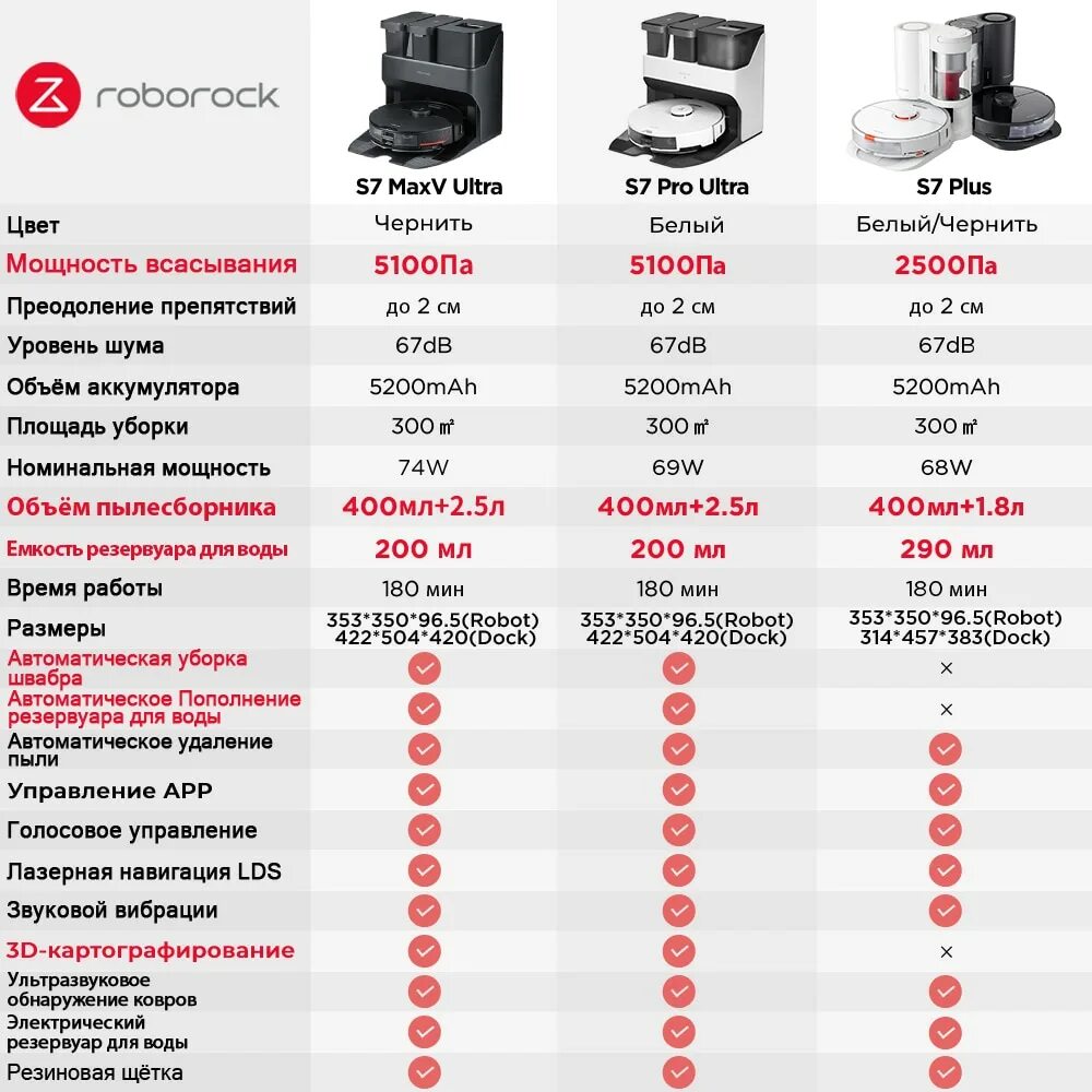 Roborock pro ultra. Roborock s7 Pro Ultra. Робот-пылесос Roborock s7 maxv Ultra Robot.