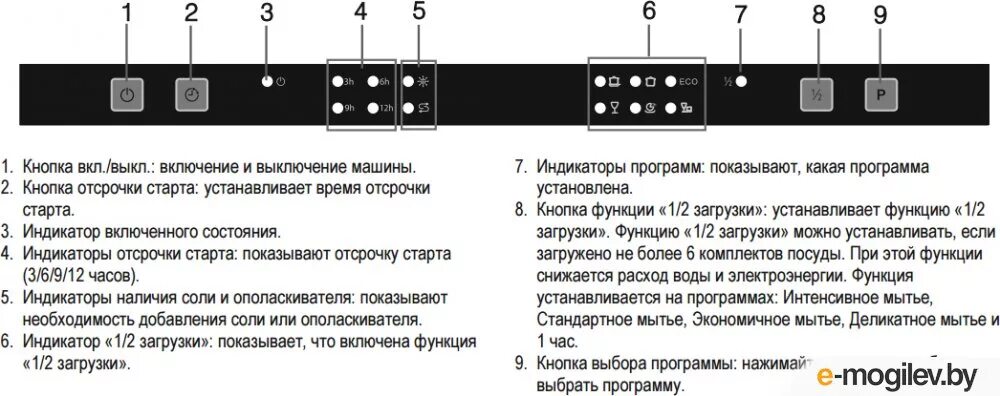 Машинка gorenje ошибка. Посудомоечная машина Gorenje индикаторы. Посудомойка Gorenje индикаторы ошибок. Коды ошибок посудомойки Gorenje. Обозначения индикаторов в посудомоечной машине горение.