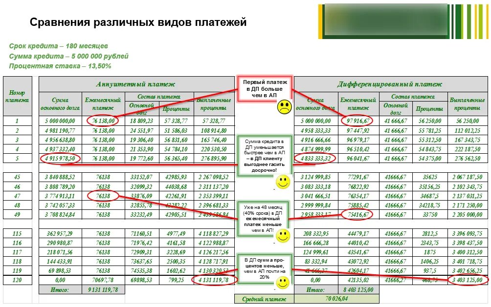 Максимальный расчет наличными. Россельхозбанк процентная ставка. Ставка по кредиту в Россельхозбанке. Процент кредитования в Россельхозбанке. Процентная ставка по кредиту в Россельхозбанке.