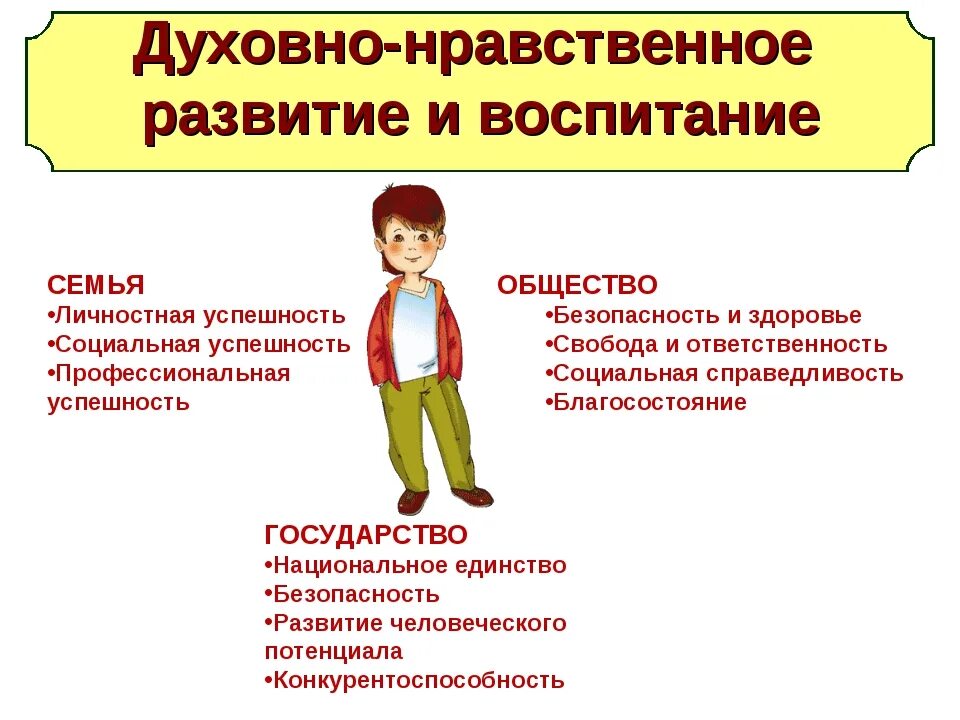 Нравственное поведение учащихся. Духовно-нравственное воспитание. Духовно-нравственное воспитание школьников. Духовное и нравственное воспитание. Духовнонарвственное воспитание.