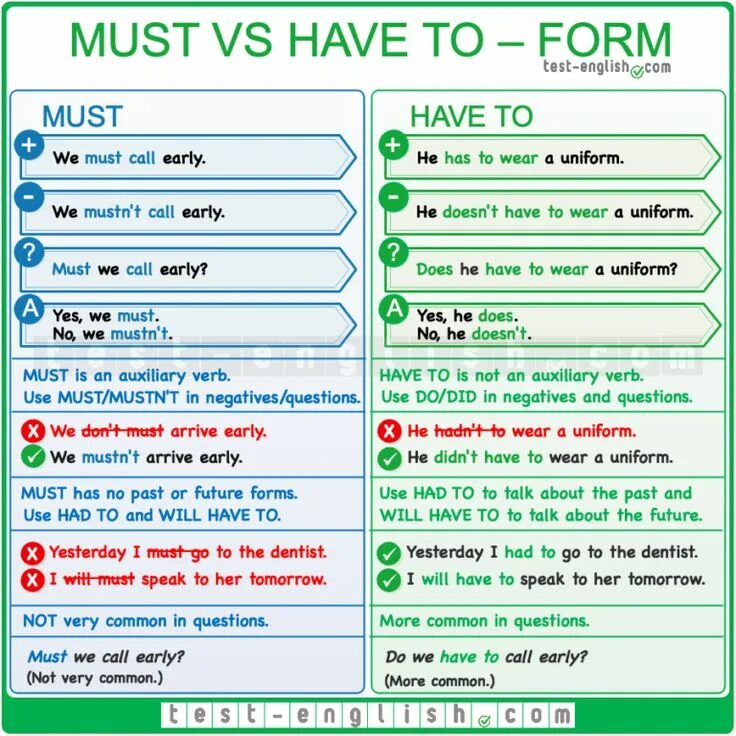 Will be supposed. Must have to. Must have to can разница. Must have to правило. Примеры с have to и must.