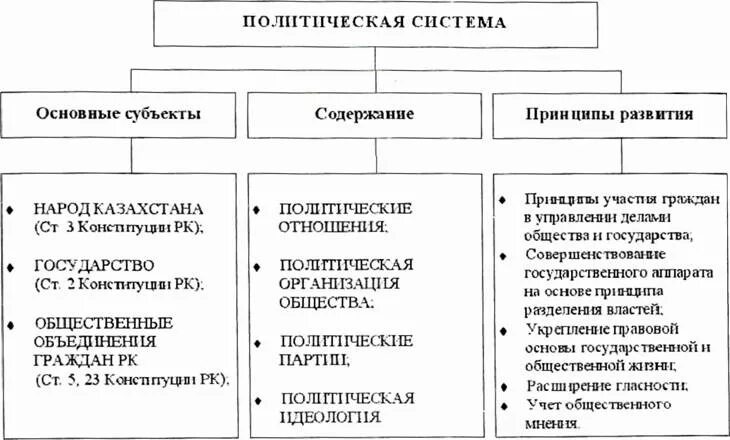 Схема "политическая система общества" институты. 2 субъектом политической деятельности выступает политическая система. Элементы функционального компонента политической системы общества. Субъекты политической системы общества тгп. Политическая деятельность и общество.