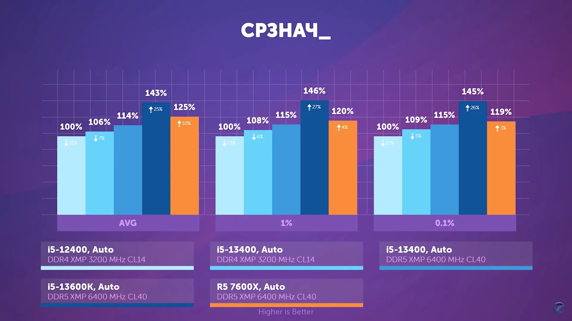 I5 13400f vs ryzen 5