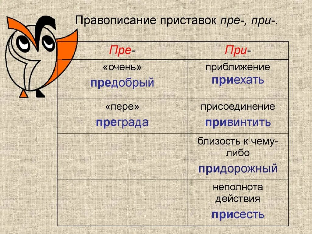 Правописание приставок при пре правописание слов. Правописание приставок пре и при. Правописание приставок е. Написание е и в приставках. Буквы и е в приставках пре и при правило.