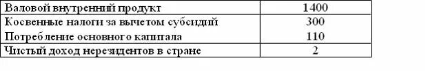 Как рассчитать внп