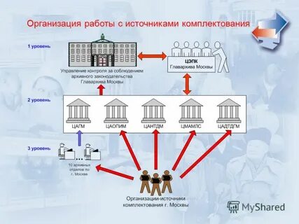 Объединенные системы сбора